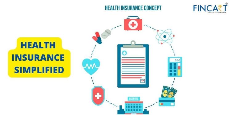 Health Insurance Simplified By Fincart